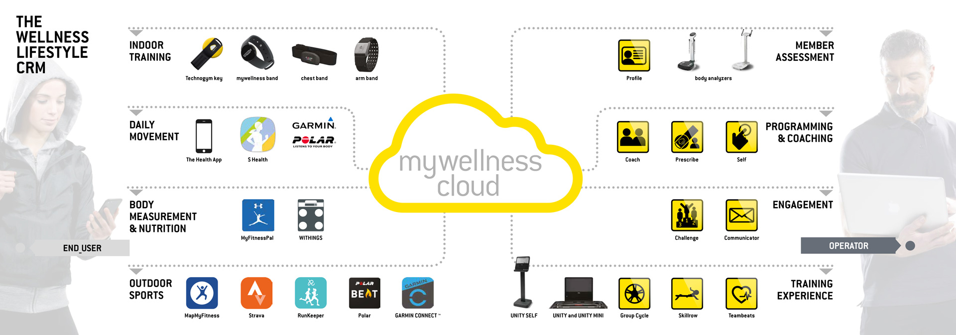 Rulifes.com: MyWellness App Rulifes.com: MyWellness App