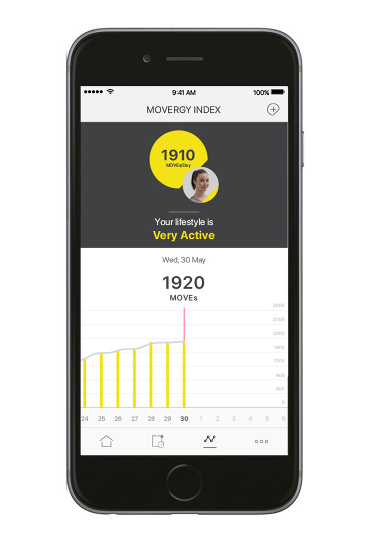 Rulifes.com: MyWellness App